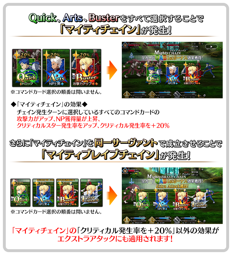 マイティチェイン、マイティブレイブチェインについて
