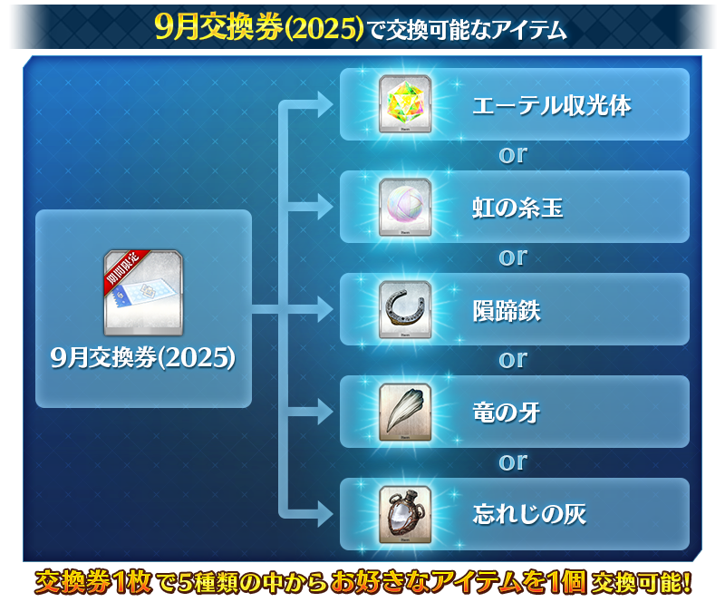 交換券
