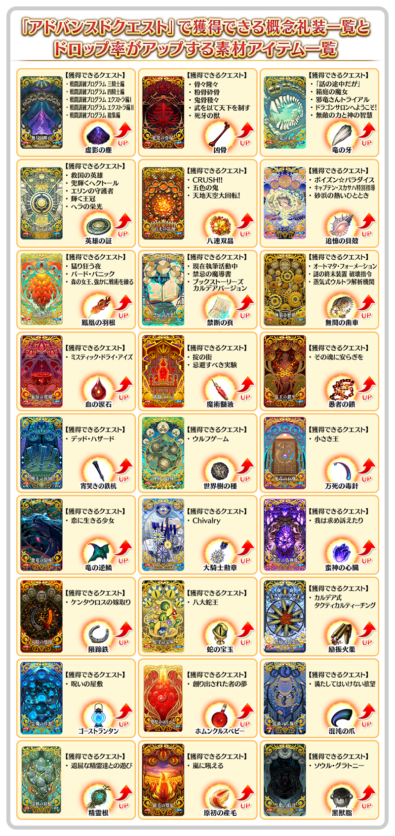 「アドバンスドクエストで獲得できる特別な概念礼装」について