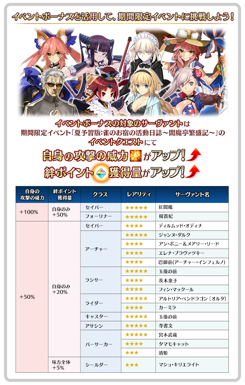 イベントボーナスについて